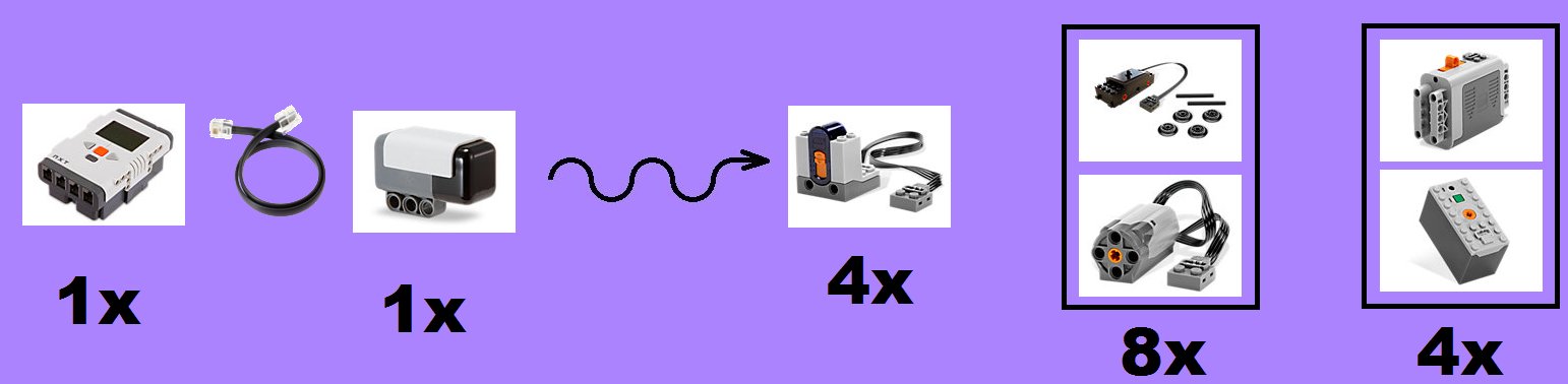 Sensor IRLink de LEGO Mindstorms NXT